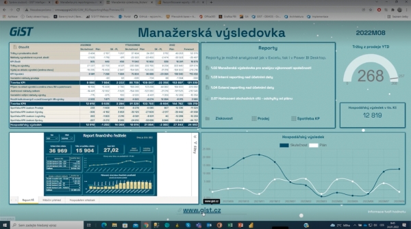 GIST Intelligence - tvorba reportingových map